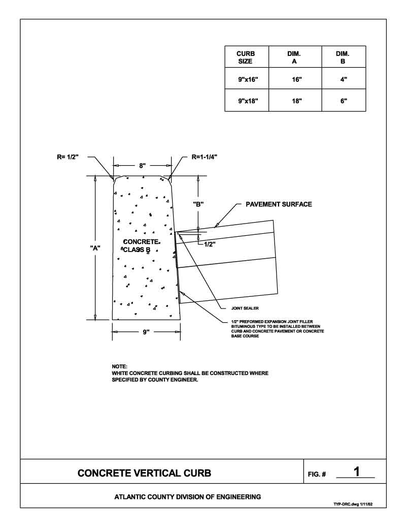 Concrete Vertical Curb - Figure 1